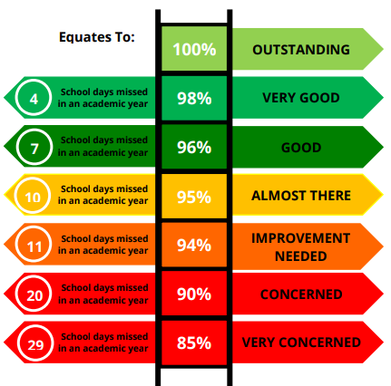 Attendance-ladder